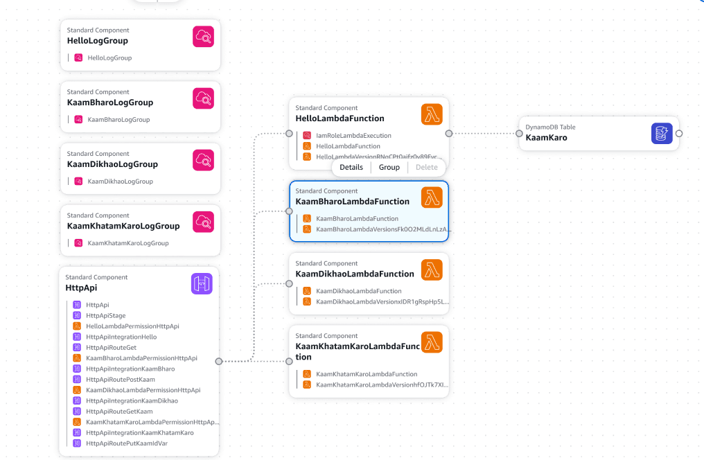 Serverless AWS Architecture